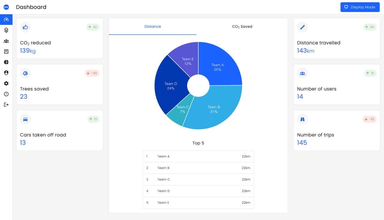 CMP dashboard